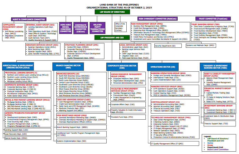 Department Of Interior Organizational Chart 2019